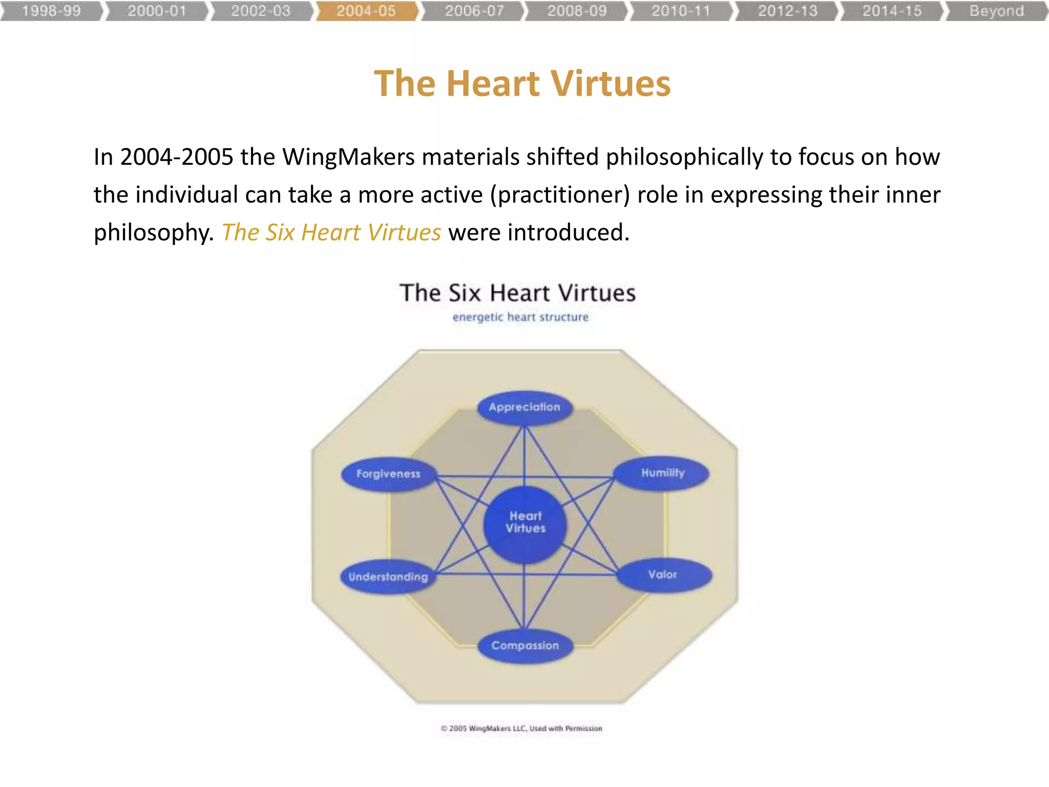 The Heart Virtues
In 2004-2005 the WingMakers materials shifted philosophically to focus on how
the individual can take a more active (practitioner) role in expressing their inner
philosophy. The Six Heart Virtues were introduced.
 
