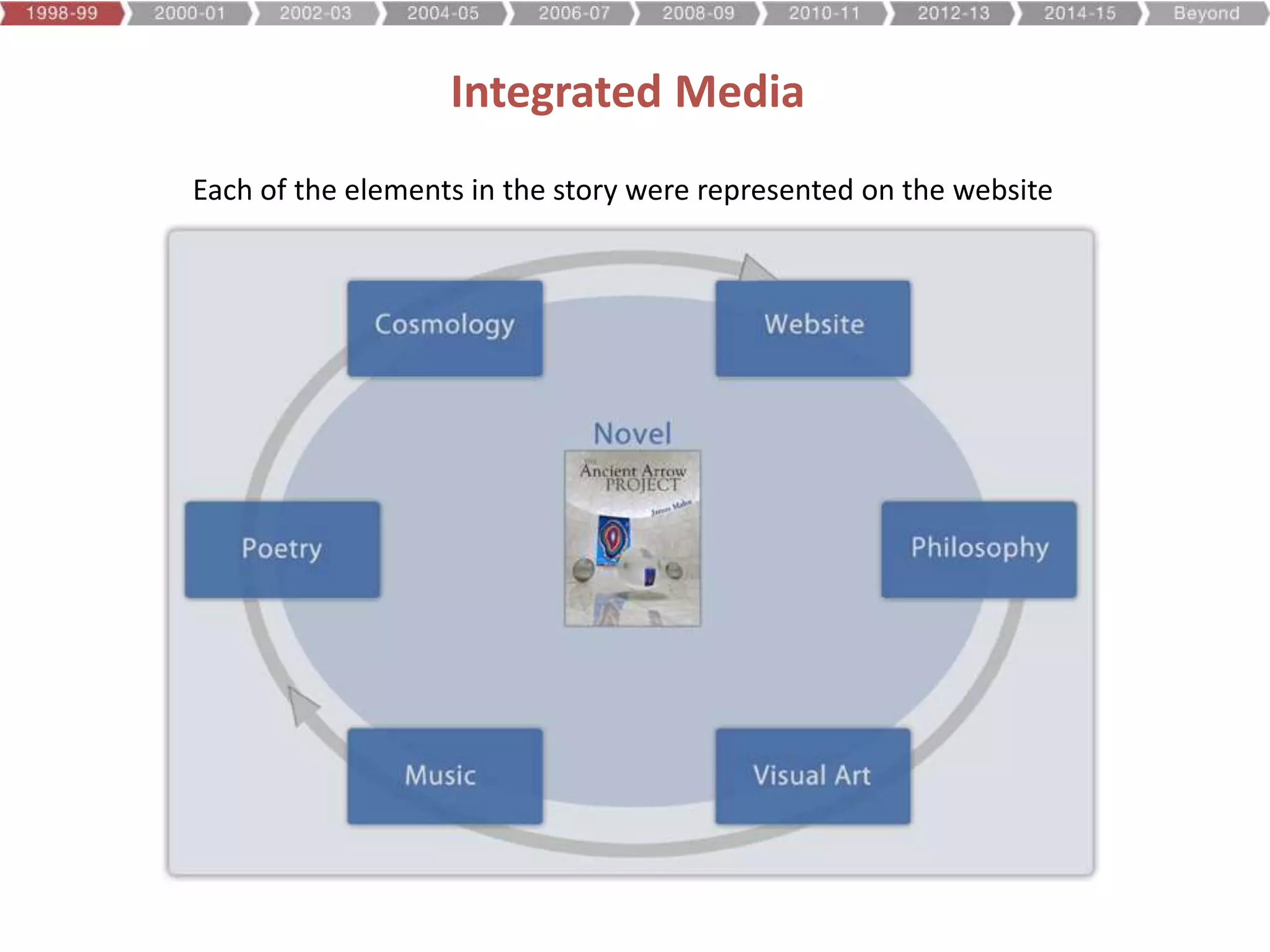 Integrated Media
Each of the elements in the story were represented on the website
 