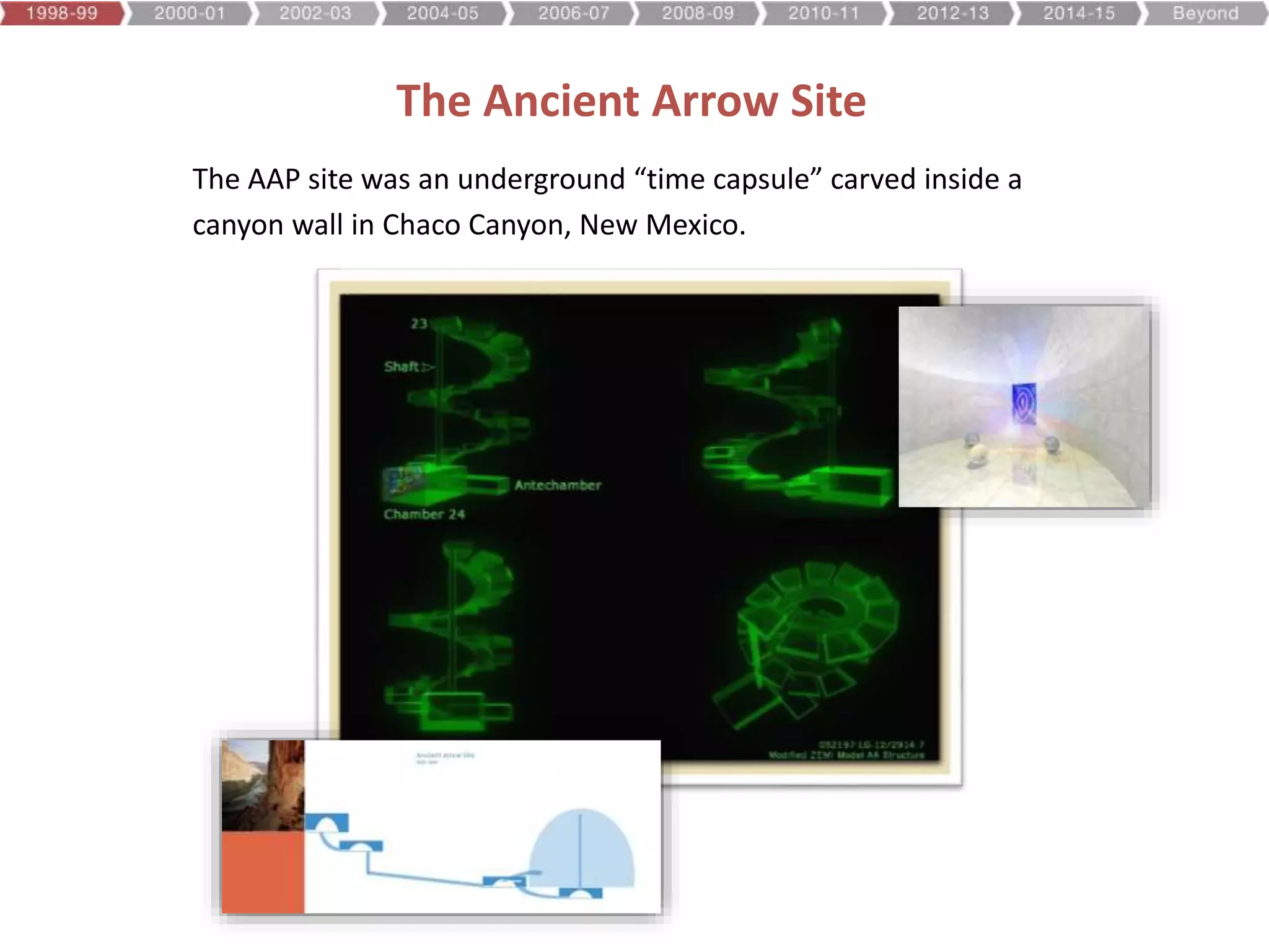 The Ancient Arrow Site
The AAP site was an underground “time capsule” carved inside a
canyon wall in Chaco Canyon, New Mexico.
 