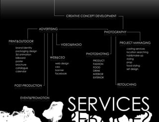 CR A IECON P D V L ME T
                                   ET V    CE T E EOP N
                                 T EM OE E T EC OCEI A RC
                                  N P LVDP N       V E
                                                    T



                   A V R IN
                    D E T IG
                         S
                    NI R V A
                   GI T E D
                     S
                                                    P OT
                                                     H OGR P Y
                                                          AH
                                                    Y P RGO O P
                                                     HA   T H


P IT OU D
 RN & T OOR
ROO T O TI P
   D U & NR                                                 P OJCT N GIG
                                                             R E MA A N
                               VD O& A I
                                IE R DO
                                                            GIG N M CJO P
                                                             N A A TE R
                               OD R O DV
                               I A & EI
   ba die ty
    rn d ni t                                                 c sn s rie
                                                               a t g ev s
                                                                 i     c
   p c a igd s n
    a k gn e ig                                               lc t ns ac ig
                                                              o ai e rhn
                                                                  o
   3 a i tn
    d nmai o                               P OT H IG
                                            H OS OTN
                                           GI O SO O P
                                            N H T H
                                             T                h i ma eu
                                                               ar& k -p
   blo r
    i ad
     b                  WE & O
                          B CE
                        OCB W
                        E &E                                  s lg
                                                              ti
                                                               yn
   psr
    ote                                       P OD CT
                                               R U
                          we d s n
                            b eig                             po
                                                               rp
   bo h r
    rc ue                                     FSI
                                               A HON
                          co
                           e                                  fo s lg
                                                              o d ti
                                                                   yn
   c tlg e
    aao u                                     FOOD
                          b ne
                           anr                                s t e in
                                                              eds   g
   c ln a
    ae d r                                    D IK
                                               RN
                          fc b o
                          aeok                ITROR
                                              NEI
                                              E TROR
                                               XE I


  P TR U I
   OS- OD CT
     P
   I U R- P ON
  NO C DO P SO
    T      T                                              R T CHN
                                                           EOU IG
                                                           NH U T R
                                                          GI C OE




                                 SR I S
                                 E VCE
     E E T P OMOT
      V N& R    ION
     NO OMO P T E E
      IT   R &N V



                                  EI RS
                                 S CV E
 