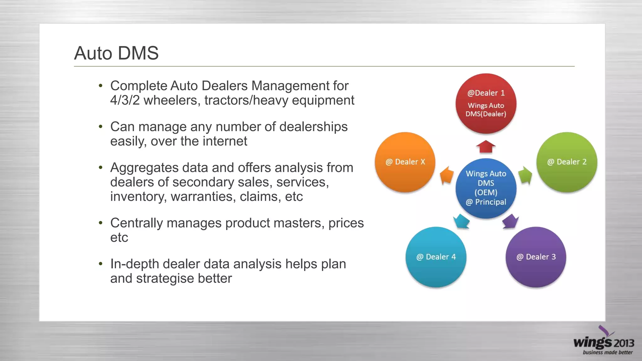Auto DMS
• Complete Auto Dealers Management for
4/3/2 wheelers, tractors/heavy equipment
• Can manage any number of dealerships
easily, over the internet

• Aggregates data and offers analysis from
dealers of secondary sales, services,
inventory, warranties, claims, etc
• Centrally manages product masters, prices
etc
• In-depth dealer data analysis helps plan
and strategise better

 