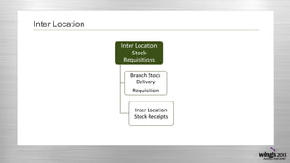 Inter Location
Inter Location
Stock
Requisitions
Branch Stock
Delivery
Requisition

Inter Location
Stock Receipts

 