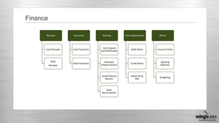 Finance
Receipts

Payments

Cash Receipts

Cash Payments

Cash Deposit
and Withdrawal

Debit Notes

Journal Entries

Bank Payments

Received
Cheque Bounce

Credit Notes

Opening
Balances

Issued Cheque
Bounce

Adjust Party
Bills

Budgeting

Bank
Receipts

Banking

Bank
Reconciliation

Party Adjustments

Others

 