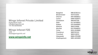 Wings Infonet Private Limited
Hyderabad India
info@wingsinfo.net
+91-40-66360000

Wings Infonet FZE
UAE
dubai@wingsinfo.net

www.wingsinfo.net

Bangalore
Bhubaneswar
Chennai
Cochin
Coimbatore
Delhi
Kolkata
Madurai
Mumbai
Trichy
Trivandrum
Tirunelveli
Vijayawada
Visakhapatnam

080-65301511
9337210291
044-64600011
0484-6560071
9842447594
011-64700051
033-65600061
9842154468
022-65600031
0431-6520081
9895701522
9842118252
0866-6701000
0891-6452820

 