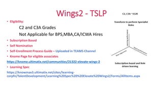 Wings2 - TSLP
• Eligibility:
C2 and C3A Grades
Not Applicable for BPS,MBA,CA/ICWA Hires
• Subscription Based
• Self Nomination
• Self-Enrollment Process Guide – Uploaded in TEAMS Channel
• Knome Page for eligible associates
https://knome.ultimatix.net/communities/21322-elevate-wings-2
• Learning Spec
https://knowmax3.ultimatix.net/sites/learning-
corpfn/TalentDevelopment/Learning%20Spec%20%20Elevate%20Wings2/Forms/AllItems.aspx
 