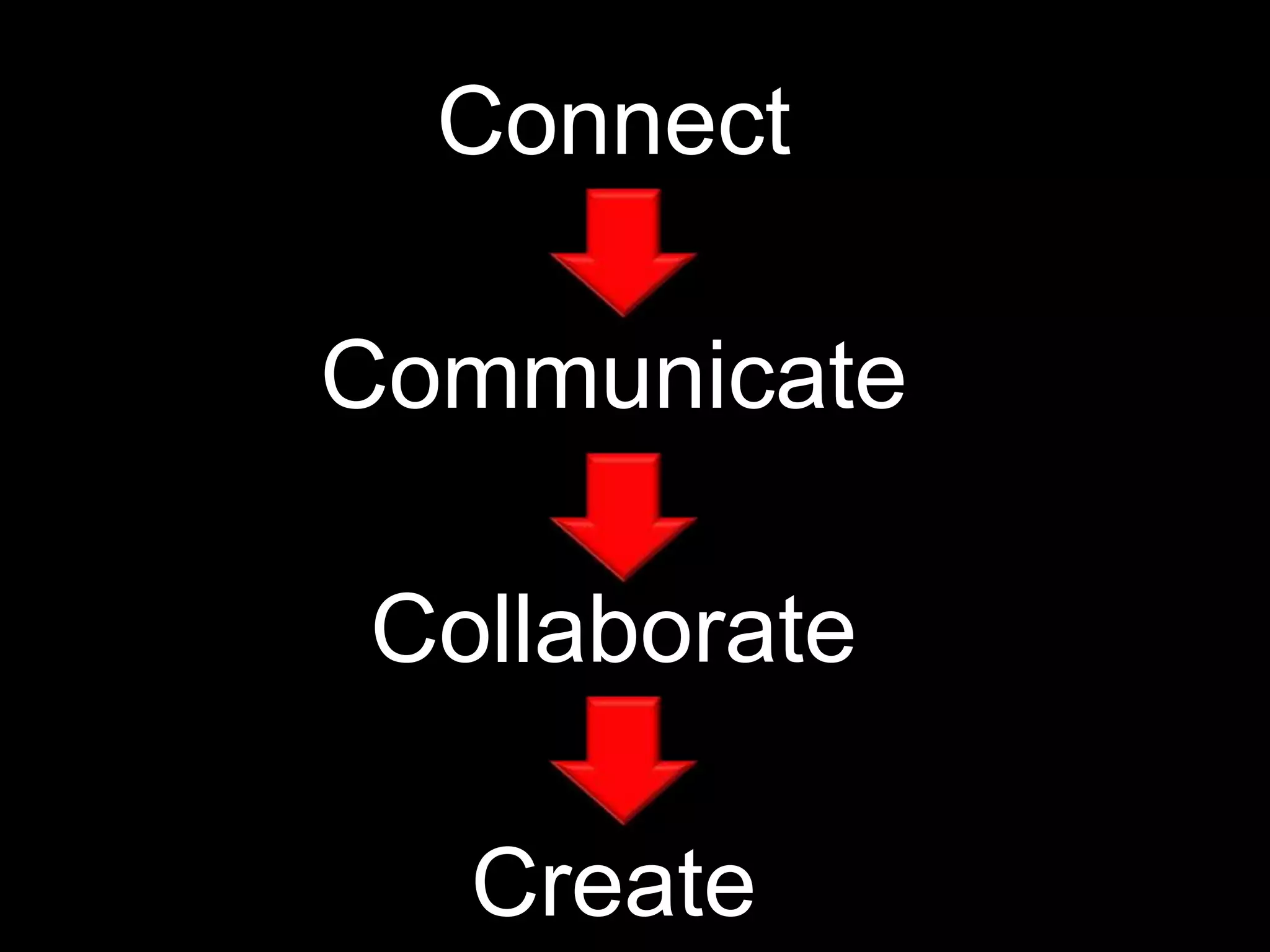 ShellyTerrell.com
How? Social Media
 