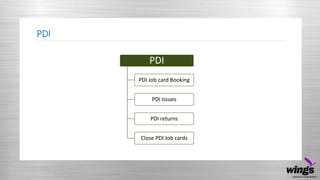 PDI
PDI
PDI Job card Booking
PDI Issues
PDI returns
Close PDI Job cards
 
