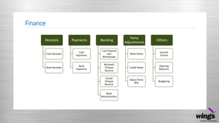 Finance
Receipts
Cash Receipts
Bank Receipts
Payments
Cash
Payments
Bank
Payments
Banking
Cash Deposit
and
Withdrawal
Received
Cheque
Bounce
Issued
Cheque
Bounce
Bank
Reconciliation
Party
Adjustments
Debit Notes
Credit Notes
Adjust Party
Bills
Others
Journal
Entries
Opening
Balances
Budgeting
 