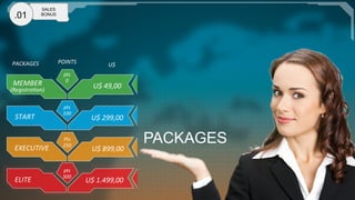 .01

SALES
BONUS

PACKAGES	
  

MEMBER	
  

POINTS	
  
pts	
  
0	
  

(Registra<on)	
  

START	
  

EXECUTIVE	
  

ELITE	
  

pts	
  
100	
  

Pts	
  
250	
  

pts	
  
500	
  

U$	
  

U$	
  49,00	
  

U$	
  299,00	
  

U$	
  899,00	
  

U$	
  1.499,00	
  

PACKAGES

 