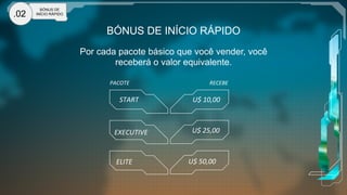 BÓNUS DE INÍCIO RÁPIDO
Por cada pacote básico que você vender, você
receberá o valor equivalente.
PACOTE	
   RECEBE	
  
START	
  
EXECUTIVE	
  
ELITE	
   U$	
  50,00	
  
U$	
  25,00	
  
U$	
  10,00	
  
.02
BÓNUS DE
INÍCIO RÁPIDO
 