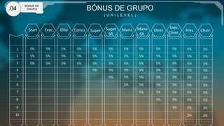 BÓNUS DE GRUPO
( U N I L E V E L )
1	
  
2	
  
3	
  
4	
  
5	
  
6	
  
7	
  
8	
  
9	
  
10	
  
5%	
  
5%	
  
5%	
  
5%	
  
5%	
  
5%	
  
5%	
  
5%	
  
5%	
  
5%	
  
5%	
  
5%	
  
5%	
  
5%	
  
5%	
  
5%	
  
5%	
  
5%	
  
5%	
  
5%	
  
5%	
  
5%	
  
5%	
  
5%	
  
5%	
  
5%	
  
5%	
  
5%	
  
5%	
  
5%	
  
5%	
  
5%	
  
5%	
  
5%	
  
5%	
  
5%	
  
5%	
   5%	
   5%	
   5%	
   5%	
  
5%	
   5%	
   5%	
   5%	
  
5%	
   5%	
   5%	
  
5%	
   5%	
  
3%	
  
Start	
   Exec.	
   Elite	
   Consu.	
   Super	
   Super
SR.	
  
Mana	
   Mana	
  
SR.	
  
Direc	
  
Exec.	
  
Direc.	
  
.04
BÓNUS DE
GRUPO
5%	
  
5%	
  
5%	
  
5%	
  
5%	
  
5%	
  
5%	
  
5%	
  
3%	
  
2%	
  
Pres.	
  
5%	
  
5%	
  
5%	
  
5%	
  
5%	
  
5%	
  
5%	
  
5%	
  
3%	
  
2%	
  
Chair.	
  
 
