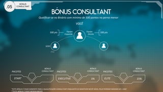 .05

BÓNUS
CONSULTANT

´	
  
VOCÊ	
  
500	
  pts	
  

	
  	
  	
  	
  	
  Equipa	
  
	
  	
  Esquerda	
  

Equipa	
  
	
  	
  	
  Direita	
  

500	
  pts	
  

$250	
  
Elite	
  

PACOTES	
  

START	
  

BÓNUS	
  
CONSULTANT	
  

-­‐	
  

PACOTES	
  

EXECUTIVE	
  

BÓNUS	
  
CONSULTANT	
  

PACOTES	
  

BÓNUS	
  
CONSULTANT	
  

5%	
  

ELITE	
  

15%	
  

*ESTE	
  BÓNUS	
  É	
  PAGO	
  SOMENTE	
  PARA	
  A	
  QUALIFICAÇÃO	
  CONSULTANT	
  ENQUANTO	
  SE	
  MANTIVER	
  NESTE	
  NÍVEL	
  PELO	
  PERÍODO	
  MÁXIMO	
  DE	
  1	
  ANO	
  

 