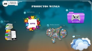 .00
PRODUTOS
E SERVIÇOS
PRODUTOS WINGS
Clouds
………………………..
 
