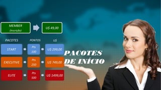 PACOTES PONTOS U$
PACOTES
DE INÍCIO
 