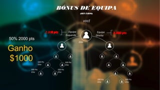 BÓNUS DE EQUIPA
(BINÁRIO)
VOCÊ
Equipa
Direita
2.000 ptsEquipa
Esquerda
0 pts
Elite
500 Pts
Elite
500 Pts
Elite
500 Pts
Elite
500 Pts
Elite
500 Pts
Elite
500 Pts
Elite
2.000 pts 3.000 pts
Ganho
$1000
50% 2000 pts
0 pts 1.000 pts
 