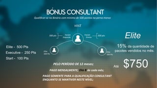 VOCÊ
Equipa
Direita
500 ptsEquipa
Esquerda
500 pts
´
PAGO SOMENTE PARA A QUALIFICAÇÃO CONSULTANT
ENQUANTO SE MANTIVER NESTE NÍVEL;
PELO PERÍODO DE 12 meses;
PAGO MENSALMENTE, Dia 8 de cada mês;
Elite
15% da quantidade de
pacotes vendidos no mês.
Elite - 500 Pts
Executive - 250 Pts
Start - 100 Pts
Até $750
Elite
500 Pts
Elite
500 Pts
 