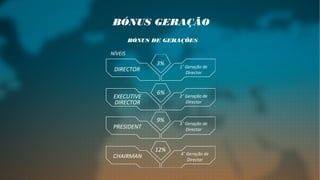 BÓNUS GERAÇÃO
NÍVEIS
BÓNUS DE GERAÇÕES
DIRECTOR
3%
1˚ Geração de
Director
EXECUTIVE
DIRECTOR
6%
2˚ Geração de
Director
PRESIDENT
9%
3˚ Geração de
Director
CHAIRMAN
12%
4˚ Geração de
Director
 