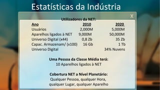 Estatísticas da Indústria
Utilizadores da NET:
Ano 2010 2020
Usuários 2,000M 5,000M
Aparelhos ligados à NET 9,000M 50,000M
Universo Digital (x44) 0,8 Zb 35 Zb
Capac. Armazenam/ (x100) 16 Gb 1 Tb
Universo Digital 34% Nuvens
Uma Pessoa da Classe Média terá:
10 Aparelhos ligados à NET
Cobertura NET a Nível Planetário:
Qualquer Pessoa, qualquer Hora,
qualquer Lugar, qualquer Aparelho
 