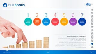 wingsnetwork.com HOME 14
OUR BONUS
1 2 3 54 6 7
QUICK
START
BONUS
CONSULTANT
BONUS
TEAM
BONUS
GENERATION
BONUS
GLOBAL
BONUS
SALES
BONUS
GROUP
BONUS
WARNING ABOUT REVENUE:
WINGS NETWORK makes clear to its Members that we
DON’T GUARANTEE PROFITS.
WINGS NETWORK works with a production centered
payment system, either through recommendation, direct
sales, team building or division of profits. It’s only possible to
split if there is profit.
 