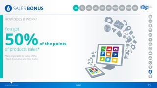 wingsnetwork.com HOME 15
SALES BONUS
You get
50%of the points
of products sales*
HOW DOES IT WORK?
*Not applicable for sales of the
Start, Executive and Elite Packs.
QUICK
START
BONUS
CONSULTANT
BONUS
TEAM
BONUS 1
CARRER
PLAN 1
TEAM
BONUS 2
CARRER
PLAN 2
GENERATION
BONUS
GLOBAL
BONUS
SALES
BONUS
GROUP
BONUS
 