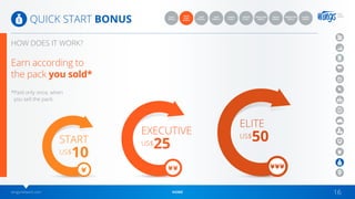 wingsnetwork.com HOME 16
QUICK START BONUS
Earn according to
the pack you sold*
START
EXECUTIVE
ELITE
US$10
US$25
US$50
*Paid only once, when
you sell the pack.
QUICK
START
BONUS
CONSULTANT
BONUS
TEAM
BONUS 1
CARRER
PLAN 1
TEAM
BONUS 2
CARRER
PLAN 2
GENERATION
BONUS
GLOBAL
BONUS
SALES
BONUS
GROUP
BONUS
HOW DOES IT WORK?
 