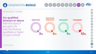 wingsnetwork.com HOME 23
GENERATION BONUS
For qualified
Director or above
With this bonus*
you earn a %
over the Director
qualifieds or higher
on your unilevel
CHAIRMAN
12%9%6%3%
PRESIDENT
EXECUTIVE
DIRECTORDIRECTOR
*Monthly Bonus.
QUICK
START
BONUS
CONSULTANT
BONUS
TEAM
BONUS 1
CARRER
PLAN 1
TEAM
BONUS 2
CARRER
PLAN 2
GENERATION
BONUS
GLOBAL
BONUS
SALES
BONUS
GROUP
BONUS
HOW DOES IT WORK?
 