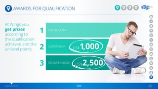 wingsnetwork.com HOME 25
AWARDS FOR QUALIFICATION
US$2,500
At Wings you
get prizes
according to
the qualification
achieved and the
unilevel points
CONSULTANT
SR SUPERVISOR
SUPERVISOR
1
2
3
US$1,000
 