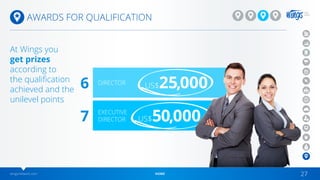 wingsnetwork.com HOME 27
DIRECTOR
EXECUTIVE
DIRECTOR
6
7
US$25,000
US$50,000
At Wings you
get prizes
according to
the qualification
achieved and the
unilevel points
AWARDS FOR QUALIFICATION
 
