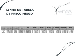 LINHA DE TABELA
DE PREÇO MÉDIO
10,0% 2,0% 2,0% 2,0% 47,0% 34,0% 3,0%
211/212 2 QUARTOS 70,12 m² 338.891,05R$ 33.889,10R$ 6.777,82R$ 6.777,82R$ 6.777,82R$ 3.388,91R$ 14.402,87R$ 10.166,73R$
601 2 QUARTOS 80,02 m² 364.355,55R$ 36.435,55R$ 7.287,11R$ 7.287,11R$ 7.287,11R$ 3.643,56R$ 15.485,11R$ 10.930,67R$
902/903 3 QUARTOS 76,97 m² 389.390,47R$ 38.939,05R$ 7.787,81R$ 7.787,81R$ 7.787,81R$ 3.893,90R$ 16.549,10R$ 11.681,71R$
UNIDADE TIPOLOGIA METRAGEM PREÇO
SINAL ÚNICA30 DIAS 60 DIAS 90 DIAS 47 MENSAIS 8 SEMESTRAIS
 
