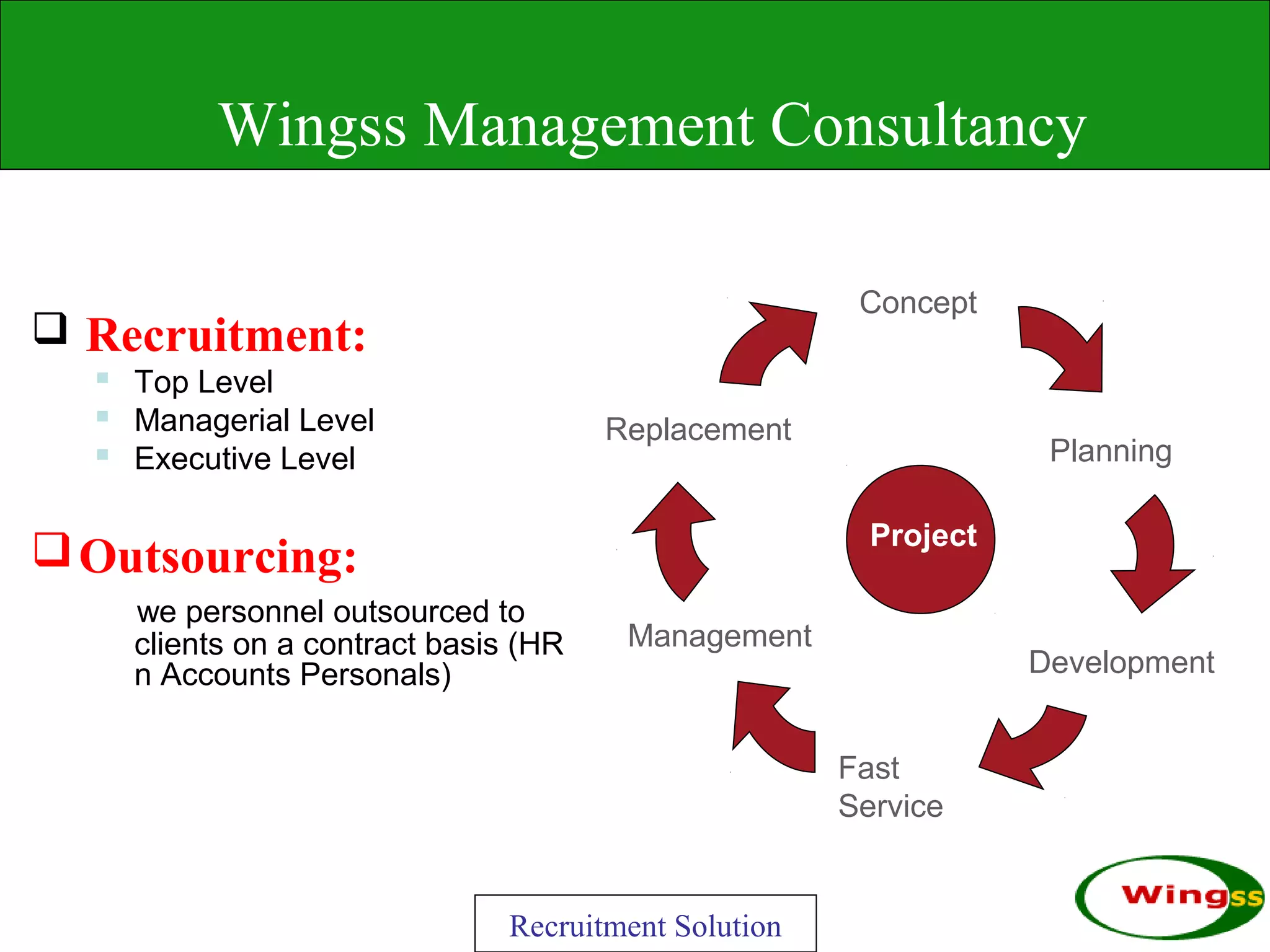 Wingss Management Consultancy

                                                       Concept
 Recruitment:
   Top Level
   Managerial Level                  Replacement
   Executive Level                                                Planning

                                                        Project
 Outsourcing:
    we personnel outsourced to
    clients on a contract basis (HR    Management
    n Accounts Personals)                                         Development


                                                      Fast
                                                      Service


                               Recruitment Solution
 