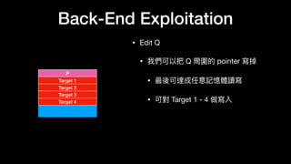 Back-End Exploitation
• Edit Q

• 我們可以把 Q 周圍的 pointer 寫掉

• 最後可達成任意記憶體讀寫

• 可對 Target 1 - 4 做寫入
P
Target 1
Target 2
Target 3
Target 4
 