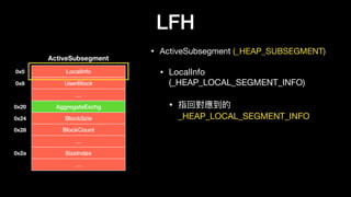 LFH
• ActiveSubsegment (_HEAP_SUBSEGMENT)

• LocalInfo
(_HEAP_LOCAL_SEGMENT_INFO)

• 指回對應到的
_HEAP_LOCAL_SEGMENT_INFO
LocalInfo
ActiveSubsegment
UserBlock
…
AggregateExchg
BlockSzie
BlockCount
…
SizeIndex
…
0x0
0x8
0x20
0x24
0x28
0x2a
 