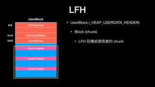 LFH
• UserBlock (_HEAP_USERDATA_HEADER)

• Block (chunk)

• LFH 回傳給使⽤用者的 chunk
SubSegment
UserBlock
…
EncodedOffsets
BusyBitmap
0x8
0x18
0x20
chunk header
chunk header
chunk header
 