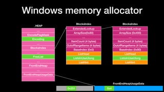Windows memory allocator
…
EncodeFlagMask
Encoding
…
BlocksIndex
…
FreeList
…
FrontEndHeap
…
FrontEndHeapUsageData
…
_HEAP
FrontEndHeapUsageData
0x251 0x4
BlocksIndex
ExtendedLookup
ArraySize(0x80)
…
ItemCount (4 bytes)
OutofRangeItems (4 bytes)
BaseIndex (0x0)
ListHead
ListsInUseUlong
ListHint
BlocksIndex
ExtendedLookup
ArraySize (0x400)
…
ItemCount (4 bytes)
OutofRangeItems (4 bytes)
BaseIndex (0x80)
ListHead
ListsInUseUlong
ListHint
 