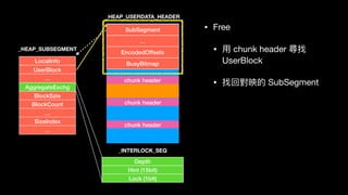 LocalInfo
UserBlock
…
AggregateExchg
BlockSzie
BlockCount
…
SizeIndex
…
Depth
Hint (15bit)
Lock (1bit)
_HEAP_SUBSEGMENT
SubSegment
…
EncodedOffsets
BusyBitmap
chunk header
chunk header
chunk header
_INTERLOCK_SEQ
_HEAP_USERDATA_HEADER
• Free

• ⽤用 chunk header 尋找
UserBlock

• 找回對映的 SubSegment
 