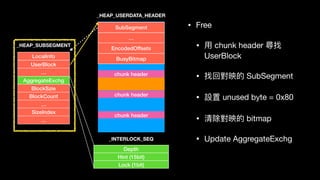 LocalInfo
UserBlock
…
AggregateExchg
BlockSzie
BlockCount
…
SizeIndex
…
Depth
Hint (15bit)
Lock (1bit)
_HEAP_SUBSEGMENT
SubSegment
…
EncodedOffsets
BusyBitmap
chunk header
chunk header
chunk header
_INTERLOCK_SEQ
_HEAP_USERDATA_HEADER
• Free

• ⽤用 chunk header 尋找
UserBlock

• 找回對映的 SubSegment

• 設置 unused byte = 0x80

• 清除對映的 bitmap

• Update AggregateExchg
 