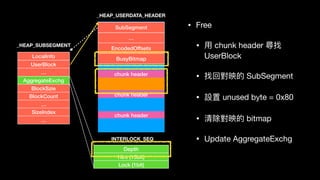 LocalInfo
UserBlock
…
AggregateExchg
BlockSzie
BlockCount
…
SizeIndex
…
Depth
Hint (15bit)
Lock (1bit)
_HEAP_SUBSEGMENT
SubSegment
…
EncodedOffsets
BusyBitmap
chunk header
chunk header
chunk header
_INTERLOCK_SEQ
_HEAP_USERDATA_HEADER
• Free

• ⽤用 chunk header 尋找
UserBlock

• 找回對映的 SubSegment

• 設置 unused byte = 0x80

• 清除對映的 bitmap

• Update AggregateExchg
 