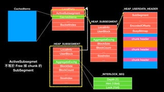 LocalInfo
UserBlock
…
AggregateExchg
BlockSzie
BlockCount
…
SizeIndex
…
_HEAP_SUBSEGMENT
SubSegment
…
EncodedOffsets
BusyBitmap
chunk header
chunk header
chunk header
_HEAP_USERDATA_HEADERLocalData
ActiveSubsegment
CachedItems
…
BucketIndex
…
LocalInfo
UserBlock
…
AggregateExchg
BlockSzie
BlockCount
…
SizeIndex
…
_HEAP_SUBSEGMENT
Depth (1)
Hint (15bit)
Lock (1bit)
_INTERLOCK_SEQ
CachedItems
ActiveSubsegmet
不等於 Free 掉 chunk 的 
SubSegment
 