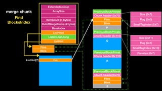 ExtendedLookup
ArraySize
…
ItemCount (4 bytes)
OutofRangeItems (4 bytes)
BaseIndex
ListHead
ListsInUseUlong
ListHint
Flink
Blink
Flink
Blink
Chunk header (0x70)
PreviousBlockPrivate
Chunk header (0x110)
PreviousBlockPrivate
Chunk header(0x110)
PreviousBlockPrivat
FlinkListHint[7]
Flink
Blink
Chunk header(0x70)
PreviousBlockPrivat
merge chunk
P
Q
R
S
Find  
BlocksIndex
Size (0x11)
Flag (0x1)
SmallTagIndex (0x10)
Prevsize (0x7)
Size (0x7)
Flag (0x0)
SmallTagIndex (0x7)
 