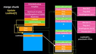 ExtendedLookup
ArraySize
…
ItemCount (4 bytes)
OutofRangeItems (4 bytes)
BaseIndex
ListHead
ListsInUseUlong
ListHint
Flink
Blink
Flink
Blink
Chunk header (0x70)
PreviousBlockPrivate
Chunk header (0x110)
PreviousBlockPrivate
Chunk header(0x110)
PreviousBlockPrivat
FlinkListHint[7]
Flink
Blink
Chunk header(0x70)
PreviousBlockPrivat
merge chunk
P
Q
R
S
Update 
ListHint[7]
Size (0x11)
Flag (0x1)
SmallTagIndex (0x10)
Prevsize (0x7)
Size (0x7)
Flag (0x0)
SmallTagIndex (0x7)
ListHint[7] = 
prevchunk->Flink
 