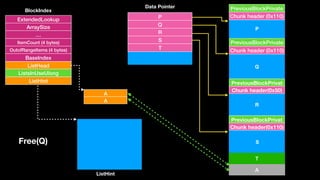 A
A
Chunk header (0x110)
PreviousBlockPrivate
Chunk header (0x110)
PreviousBlockPrivate
Chunk header(0x50)
PreviousBlockPrivat
Chunk header(0x110)
PreviousBlockPrivat
P
Q
R
S
P
Q
R
S
T
ExtendedLookup
ArraySize
…
ItemCount (4 bytes)
OutofRangeItems (4 bytes)
BaseIndex
ListHead
ListsInUseUlong
ListHint
BlockIndex
Data Pointer
ListHint
Free(Q)
T
A
 