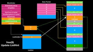 Q
A
Chunk header (0x110)
PreviousBlockPrivate
Q
Chunk header (0x110)
PreviousBlockPrivate
Chunk header(0x50)
PreviousBlockPrivat
Chunk header(0x110)
PreviousBlockPrivat
P
Q
R
S
P
Q
R
S
T
ExtendedLookup
ArraySize
…
ItemCount (4 bytes)
OutofRangeItems (4 bytes)
BaseIndex
ListHead
ListsInUseUlong
ListHint
BlockIndex
Data Pointer
ListHint
T
A
A
ListHead
QListHint[0x11]
free(S)
Update ListHint
 