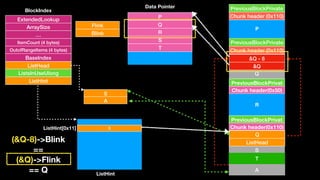 S
A
Chunk header (0x110)
PreviousBlockPrivate
Q
Chunk header (0x110)
PreviousBlockPrivate
Chunk header(0x50)
PreviousBlockPrivat
S
Chunk header(0x110)
PreviousBlockPrivat
P
Q
R
S
P
Q
R
S
T
ExtendedLookup
ArraySize
…
ItemCount (4 bytes)
OutofRangeItems (4 bytes)
BaseIndex
ListHead
ListsInUseUlong
ListHint
BlockIndex
Data Pointer
ListHint
T
A
&Q - 8
&Q
SListHint[0x11]
Q
ListHead(&Q-8)->Blink
==
(&Q)->Flink
== Q
Flink
Blink
 