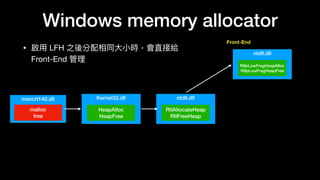 Windows memory allocator
• 啟⽤用 LFH 之後分配相同⼤大⼩小時，會直接給 
Front-End 管理理
Kernel32.dll
HeapAlloc
HeapFree
msvcrt140.dll
malloc
free
ntdll.dll
RtlAllocateHeap
RtlFreeHeap
ntdll.dll
RtlpLowFragHeapAlloc
RtlpLowFragHeapFree
Front-End
 