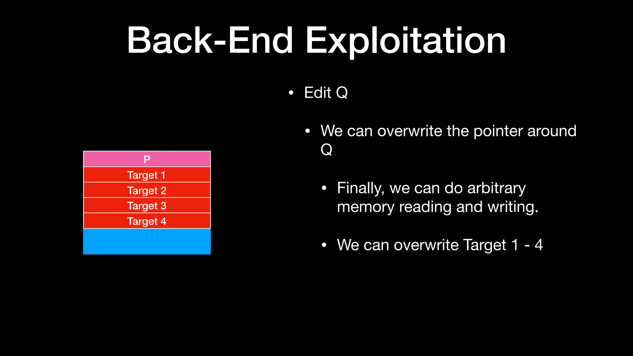 Back-End Exploitation
• Edit Q

• We can overwrite the pointer around
Q

• Finally, we can do arbitrary
memory reading and writing.

• We can overwrite Target 1 - 4
P
Target 1
Target 2
Target 3
Target 4
 