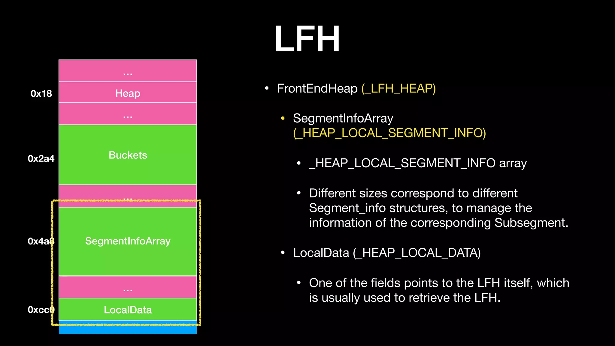 LFH
• FrontEndHeap (_LFH_HEAP)

• SegmentInfoArray
(_HEAP_LOCAL_SEGMENT_INFO)

• _HEAP_LOCAL_SEGMENT_INFO array

• Diﬀerent sizes correspond to diﬀerent
Segment_info structures, to manage the
information of the corresponding Subsegment.

• LocalData (_HEAP_LOCAL_DATA)

• One of the ﬁelds points to the LFH itself, which
is usually used to retrieve the LFH.
…
Heap0x18
…
Buckets
SegmentInfoArray
…
…
LocalData
0x2a4
0x4a8
0xcc0
 