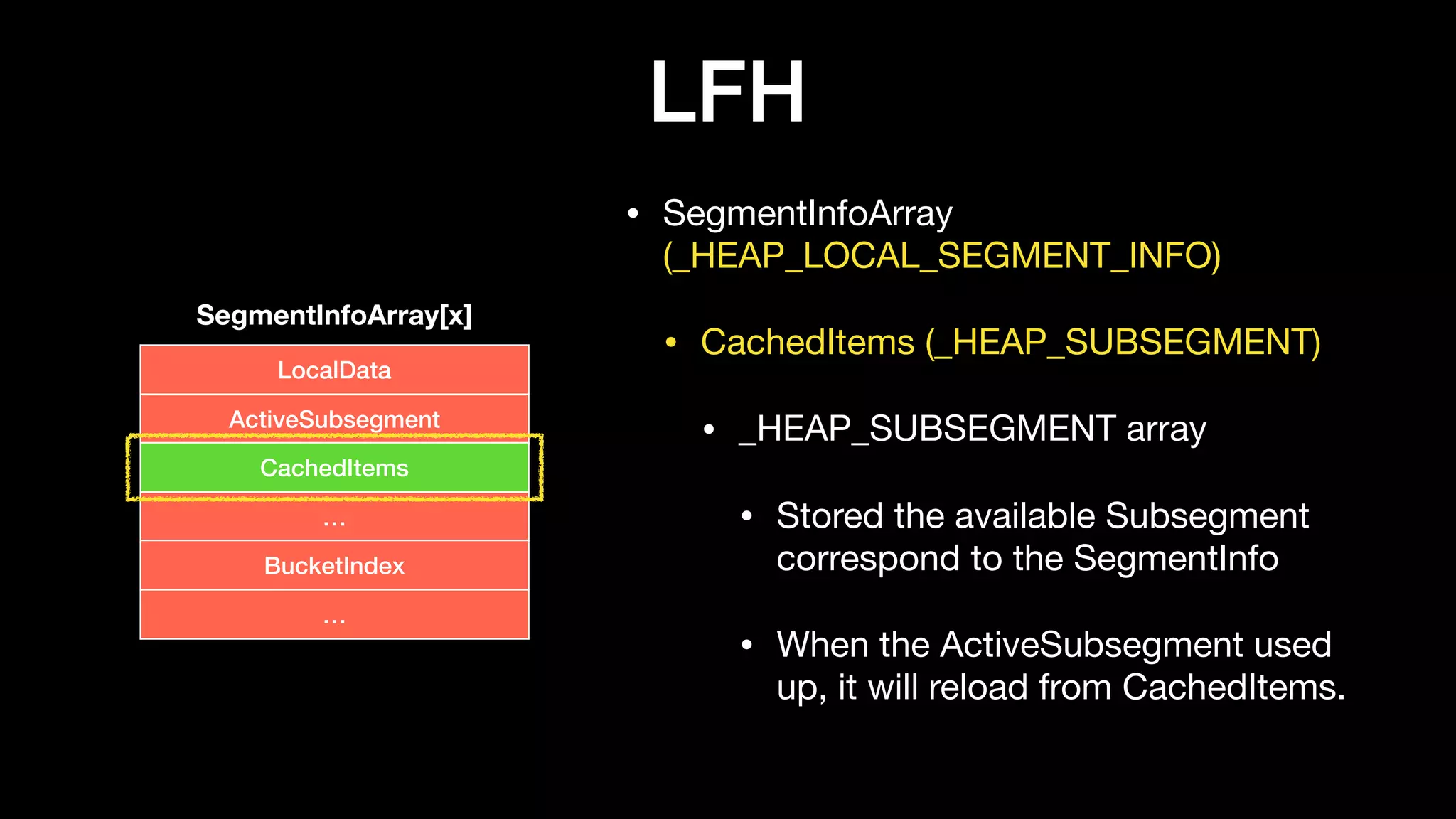 LFH
• SegmentInfoArray
(_HEAP_LOCAL_SEGMENT_INFO)

• CachedItems (_HEAP_SUBSEGMENT)

• _HEAP_SUBSEGMENT array

• Stored the available Subsegment
correspond to the SegmentInfo

• When the ActiveSubsegment used
up, it will reload from CachedItems.
SegmentInfoArray[x]
LocalData
ActiveSubsegment
CachedItems
…
BucketIndex
…
 