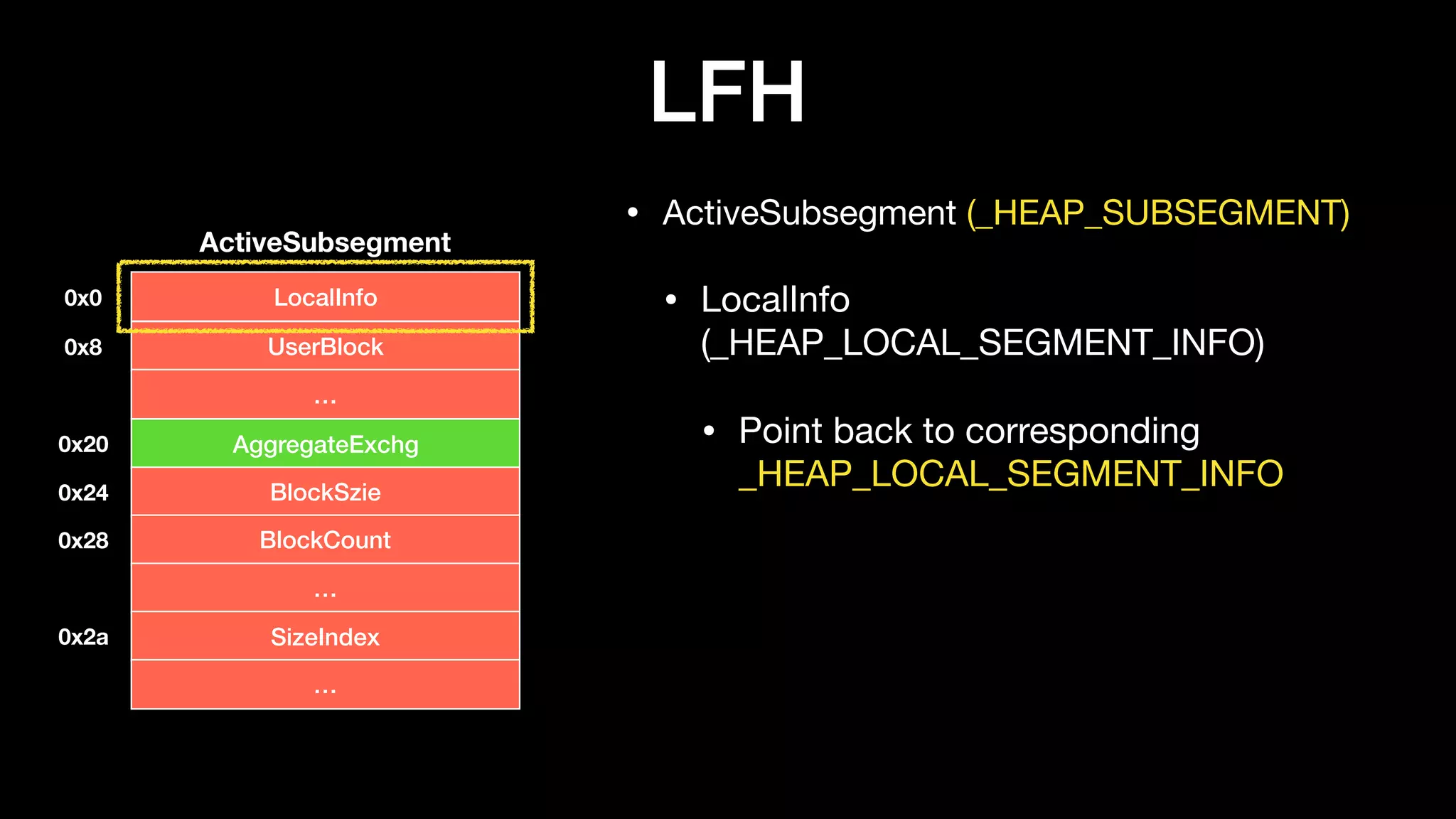 LFH
• ActiveSubsegment (_HEAP_SUBSEGMENT)

• LocalInfo
(_HEAP_LOCAL_SEGMENT_INFO)

• Point back to corresponding
_HEAP_LOCAL_SEGMENT_INFO
LocalInfo
ActiveSubsegment
UserBlock
…
AggregateExchg
BlockSzie
BlockCount
…
SizeIndex
…
0x0
0x8
0x20
0x24
0x28
0x2a
 