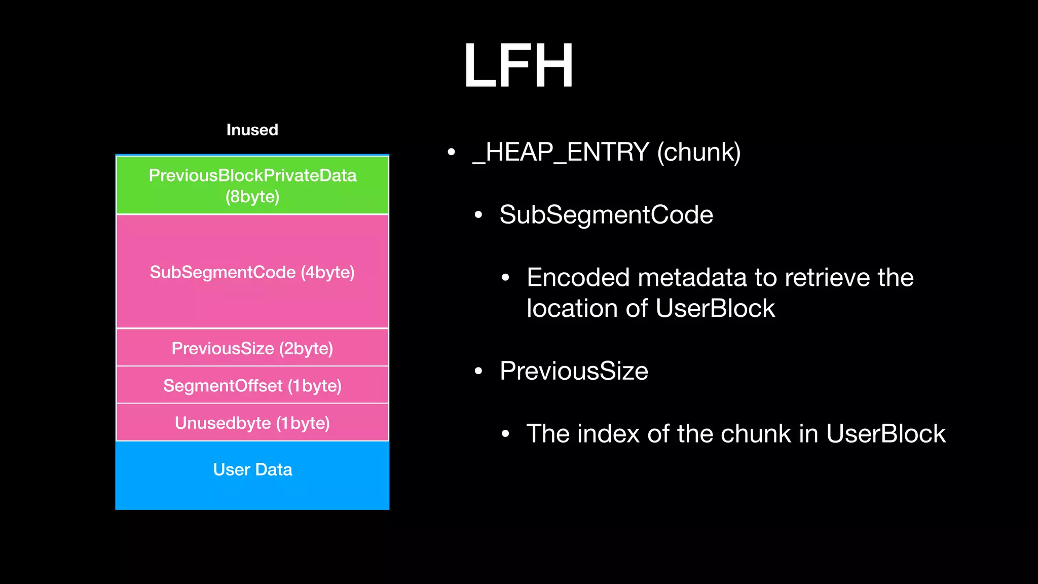 LFH
• _HEAP_ENTRY (chunk)

• SubSegmentCode

• Encoded metadata to retrieve the
location of UserBlock

• PreviousSize

• The index of the chunk in UserBlock
User Data
PreviousBlockPrivateData
(8byte)
SubSegmentCode (4byte)
PreviousSize (2byte)
SegmentOffset (1byte)
Unusedbyte (1byte)
Inused
 