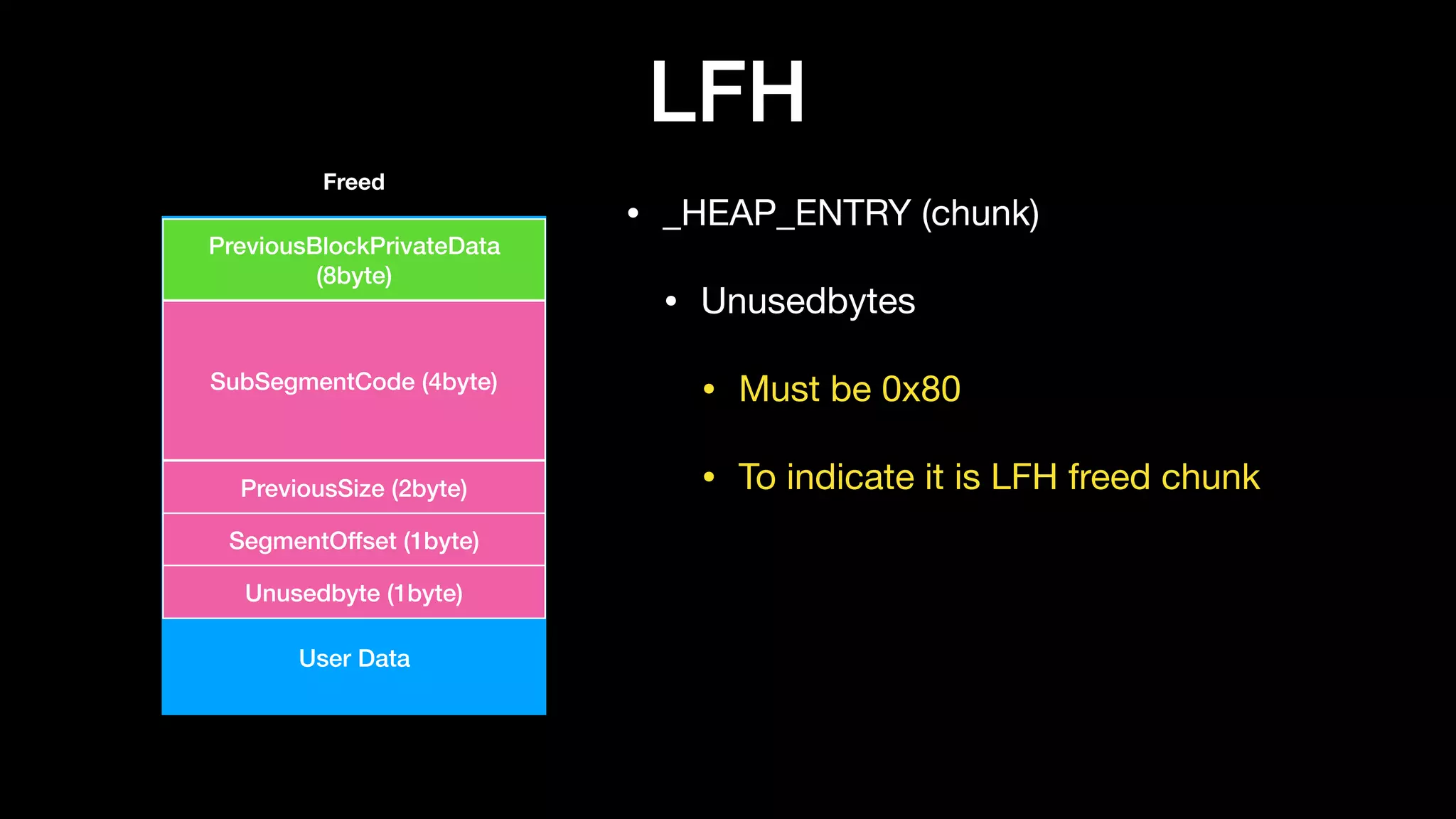 LFH
• _HEAP_ENTRY (chunk)

• Unusedbytes

• Must be 0x80

• To indicate it is LFH freed chunk
User Data
PreviousBlockPrivateData
(8byte)
SubSegmentCode (4byte)
PreviousSize (2byte)
SegmentOffset (1byte)
Unusedbyte (1byte)
Freed
 